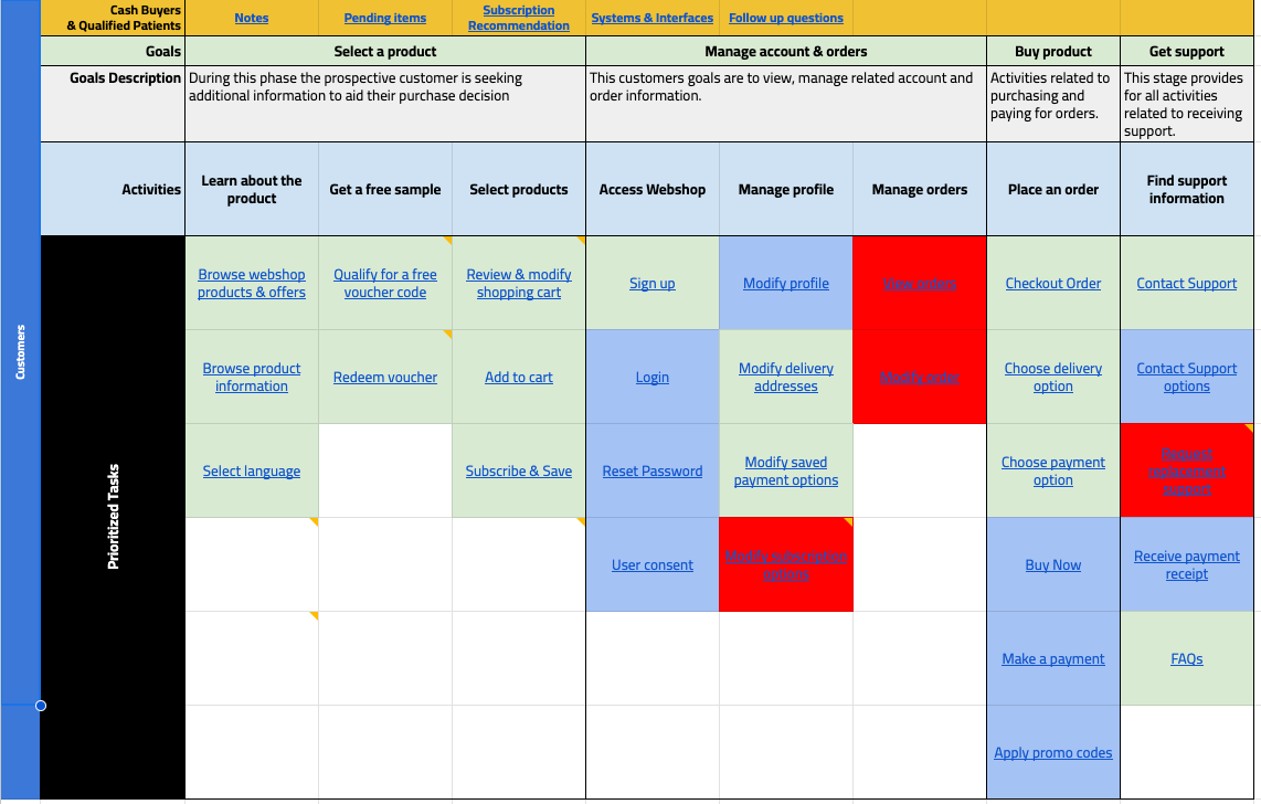Reimagining patient Experience - Image 6